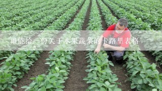 谁能给一份关于水果蔬菜的卡路里表格