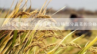 以下是全国三个城市批发市场部分蔬菜的价格状况。（单位：元/公斤）回答题市场名称蔬菜名称2012年9月25日最低最高平均深圳南山蔬菜批发市场小白菜<br/>7、20<br/>9、00<br/>8、80洋葱<br/>2、80<br/>3、20<br/>3、00上海农产品中心小白菜<br/>1、40<br/>1、60<br/>1、50洋葱<br/>3、00<br/>3、40<br/>3、20长沙马王堆农产品批发市场小白菜1