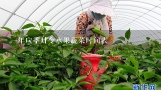 一年应季时令水果蔬菜时间表