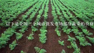 以下是全国3个城市批发市场部分蔬菜的价格状况。（单位：元/公斤）市场名称蔬菜名称2008年5月21日2009年2月27日最低最高平均最低最高平均福州市亚峰蔬菜批发市场白菜1.21.41.30.21.40.73香菇3.67.45.57.07.87.4上海农产品中心白菜0.760.80.780.40.8