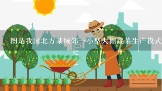 图是我国北方某城郊1小型大棚蔬菜生产模式图。棚顶用塑料薄膜密封，背面是冬季御寒和提高棚内温度的挡风墙，侧面是唯11个进出大棚的工作门。读图回答问题。1.为了保证大棚的保温效果，挡风墙应该位于大棚的2.为了更好的提高大棚的保温效果，下列做法正确的是3.下列关于温室大棚内a、b两地的说法正确的是A.西北